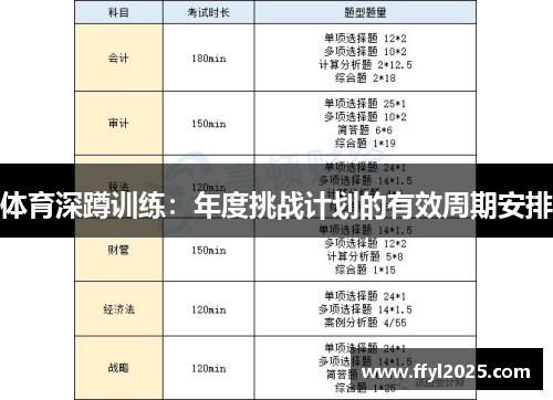 体育深蹲训练：年度挑战计划的有效周期安排